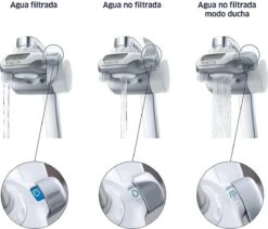 BRITA On Tap Faucet Filtration System - Uitstekend Smakend Gefilterd Water - Inclusief 1 BRITA ON TAP Kraanfilter - 600 Liter Water Gefilterd Per Patroon - Witte Kleur -Bestek Verkoop 1200x1024