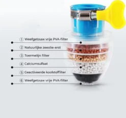 VINESS Waterfilter - Kraanfilter - Drinkwaterfilter - Waterzuivering - Waterbesparend - Duurzaam - Roze 19 VINESS Waterfilter - Kraanfilter - Drinkwaterfilter - Waterzuivering - Waterbesparend - Duurzaam - Roze -Bestek Verkoop 1200x1126