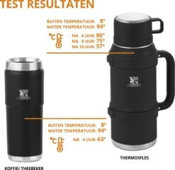 MacGyver RVS Thermoskan 1.5 Ltr – RVS Thermosbeker 0,55 Ltr - Langdurig Warm/koud - Zwart -Bestek Verkoop 1200x1169 2