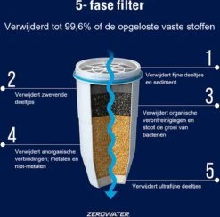 ZeroWater - 4,7 Liter Water Filter Kan - Met Gratis Waterfilter & TDS Meter - Kraantje -Bestek Verkoop 1200x1187