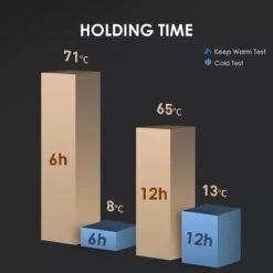 Slimme Thermosfles Met LCD Temperatuur Display - Curver Isolatiefles 0,5 Liter - Dubbelwandige Thermosfles - Thermosbeker - Isoleerfles - Thermoskan - Travel Mug - Bidon Drinkfles - Koffiebeker - Drinkflessen - RVS - Smart Thermos - Metaal -Bestek Verkoop 1200x1200 120