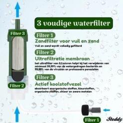 Waterfilter Survival Steddy Pro - Zuiver Gratis Drinkwater - Waterfles Waterzuivering - Waterfilter Kraan - Outdoor - FILTER 4000 LITER! -Bestek Verkoop 1200x1200 68