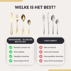 SensaHome - 20-Delige Bestek Set - Inclusief Mes/Vork/Lepel - 4 Personen - Goud -Bestek Verkoop 1200x1200 864