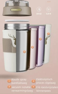Floraweg Cup - Drinkbeker To GO- Lekvrij Dubbelwandig ,RVS 316, Thermosbeker Koffiebeker- Koffie En Thee - 400ml Zwart -Bestek Verkoop 739x1200