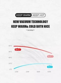 Slimme Thermosfles Met LCD Temperatuur Display - Curver Isolatiefles 0,5 Liter - Dubbelwandige Thermosfles - Thermosbeker - Isoleerfles - Thermoskan - Travel Mug - Bidon Drinkfles - Koffiebeker - Drinkflessen - RVS - Smart Thermos - Metaal -Bestek Verkoop 883x1200 1